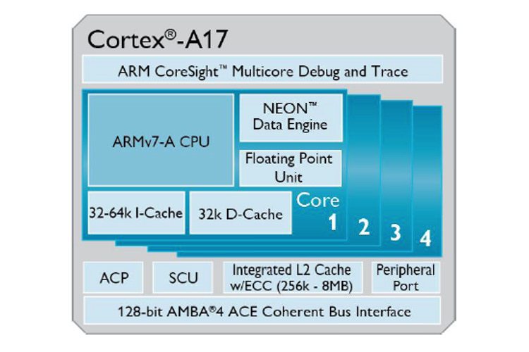 با پردازنده Cortex-A17 آرم، دستگاه‌های میان‌رده بسیار سریع‌تر خواهند شد