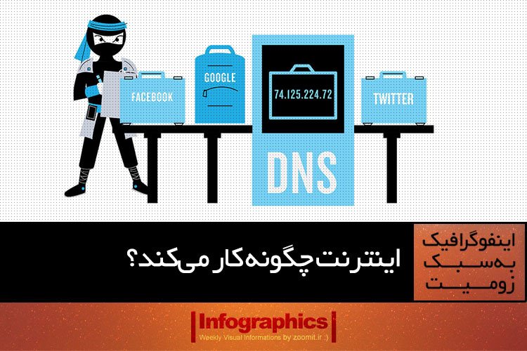 اینفوگرافیک: اینترنت چگونه کار میکند؟