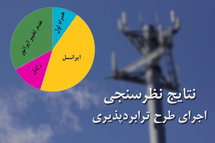 نتیجه نظرسنجی زومیت: اجرای طرح ترابردپذیری به سود ایرانسل خواهد بود