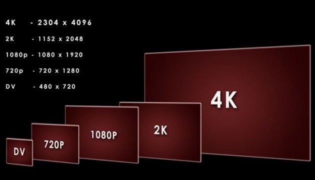 سیکی تلویزیون 50 اینچ 4K را به قیمت 1299 دلار، هم قیمت فول‌اچ‌دی‌های رایج بازار به فروش می‌رساند