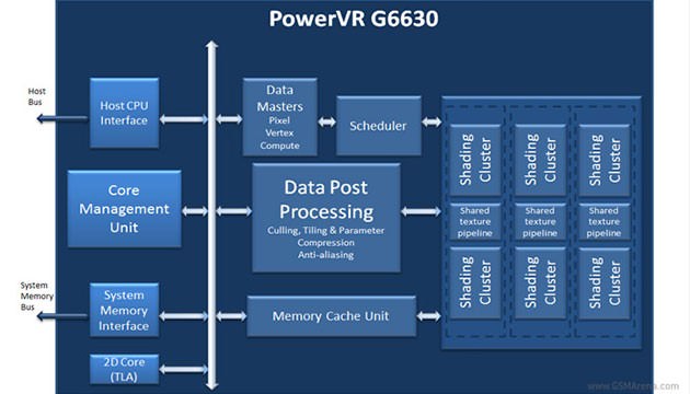 ایمجینیشن از گرافیک PowerVR G6630 پرده برداری کرد: 60 برابر سریعتر از نسل فعلی