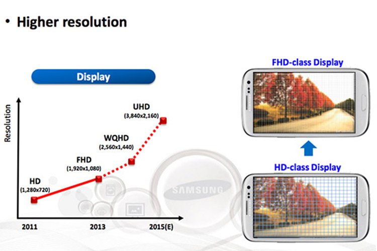 سامسونگ در حال کار برروی پردازنده اختصاصی، صفحه نمایش 4K و منعطف برای تلفن‌های آینده است