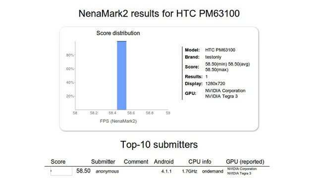 نتیجه بنچمارک تلفن +HTC One X با پردازنده ۱.۷ گیگاهرتزی Tegra 3به بیرون درز کرد