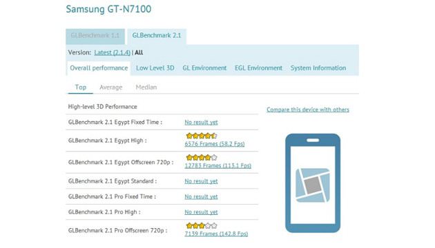 نتایج بنچمارک نسل دوم گلکسی نوت به بیرون درز کرد