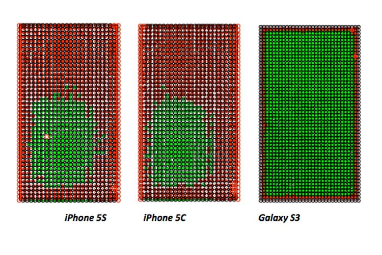 دقت صفحه‌ی نمایش لمسی گلکسی S3 سامسونگ بیشتر از آیفون 5S و 5C است
