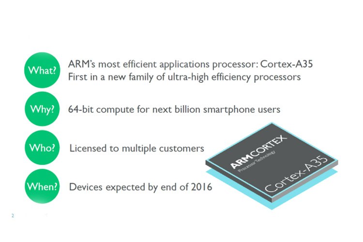 کمپانی ARM جزئیات تراشهی Cortex-A35 را منتشر کرد