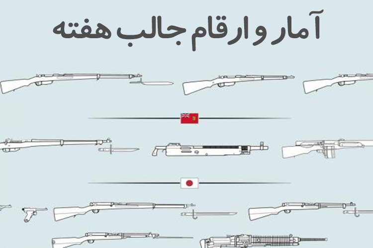 اعداد و ارقام جذاب هفته: یک دست لباس فضایی آخرش چند؟!