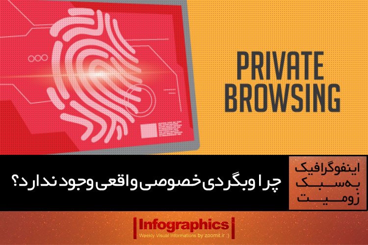 اینفوگرافیک: چرا وبگردی خصوصی واقعی وجود ندارد؟