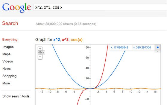 موتور جستجوی گوگل نمودار و توابع ریاضی را رسم می کند 