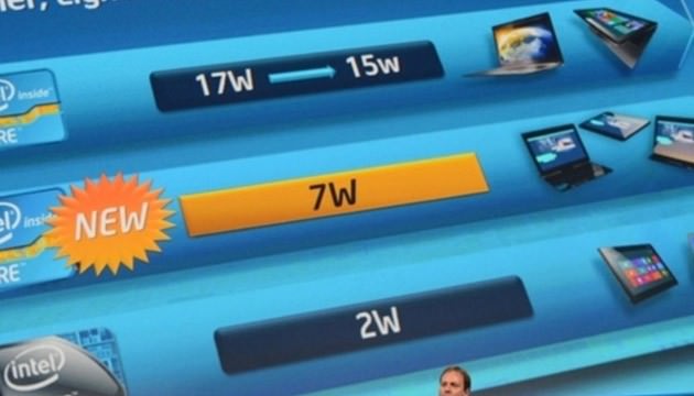 تلاش تازه اینتل برای ورود به بازار تبلتها این بار با تراشههای 7 واتی سری Y