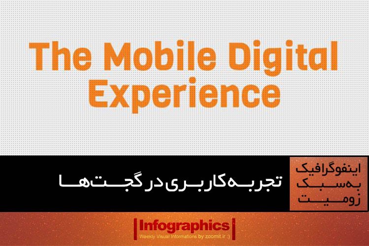 اینفوگرافیک: تجربه کاربری در گجتها