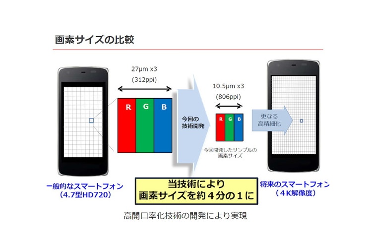 شارپ نمایشگر 5.5 اینچی 4K برای گوشی های هوشمند معرفی کرد