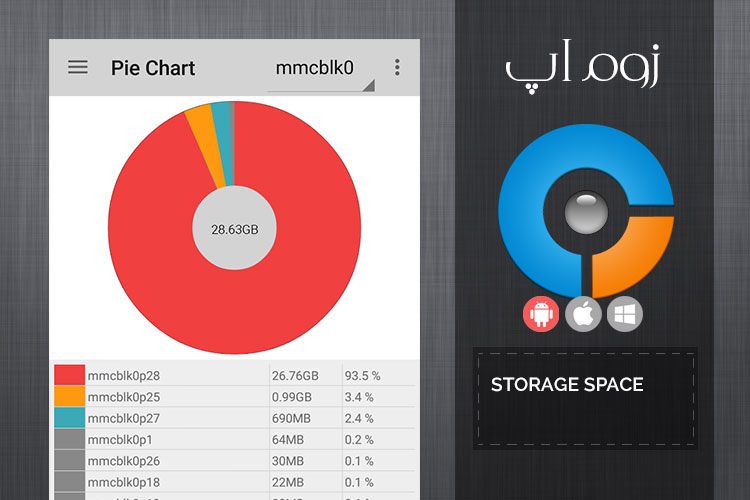 زوماپ: مدیریت بر حافظهی دستگاه با Storage Partitions