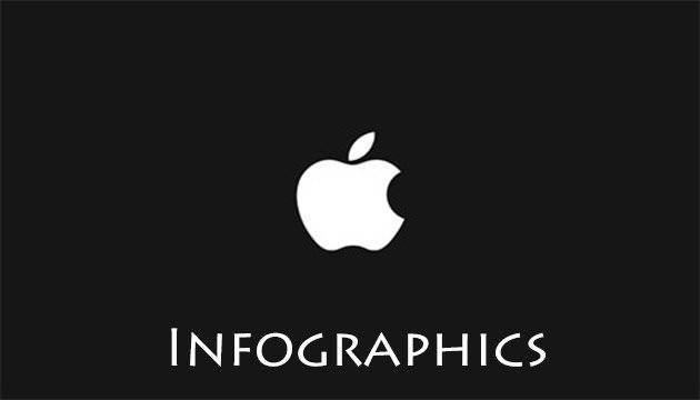 اینفوگرافیک: اپل، ارزشمندترین کمپانی دنیا