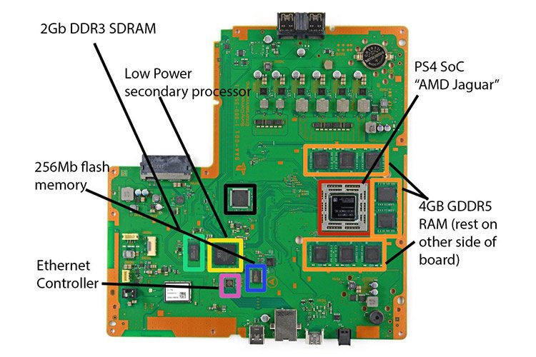 iFixit قلب کنسول سونی را گشود؛ حافظه و پردازشگر معرفی نشده در بطن PS4 کشف شد