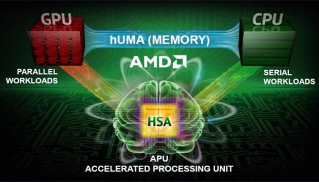 AMD با فناوری hUMA یک گام بزرگ در دنیای پردازندهها برداشت