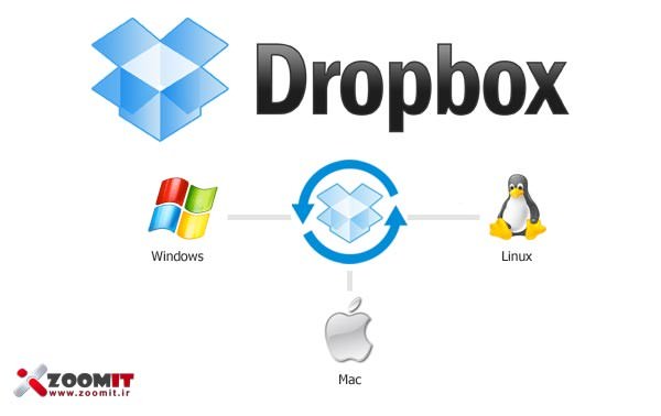 معرفی نرم افزار Dropbox Team - فضای مجانی 2GB