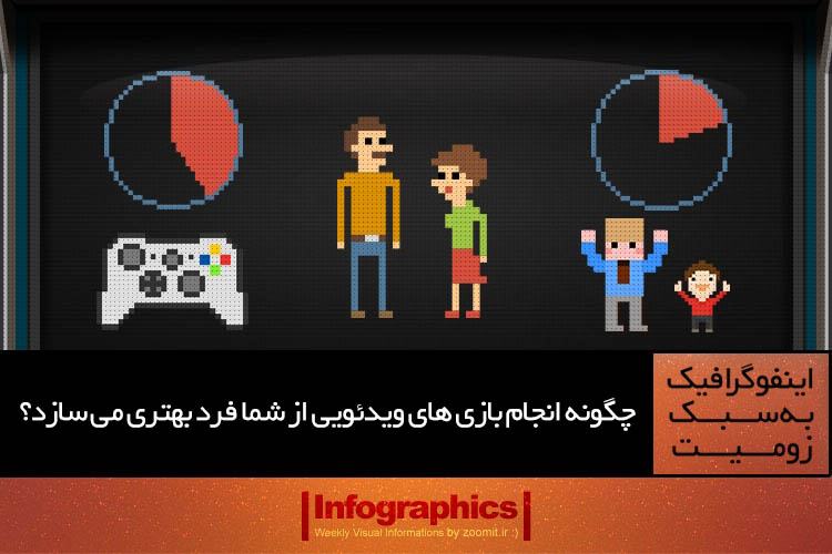 اینفوگرافیک: چگونه انجام بازیهای ویدئویی از شما فرد بهتری میسازد؟