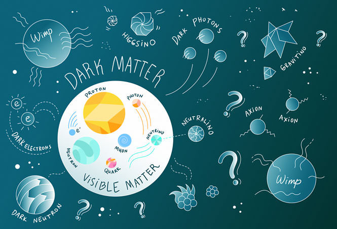 feature darkmatter شکلی از سازوکار ماده‌ی تاریک