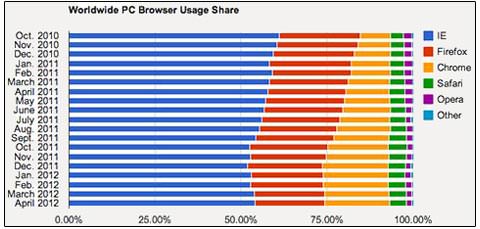 PC browser April2012