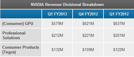 nvidia-revenue-devisional-1