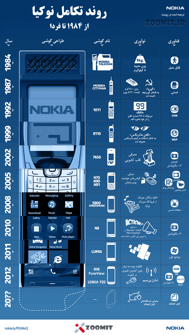 Nokia-infographic-png8