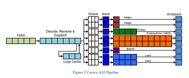 a15-pipeline
