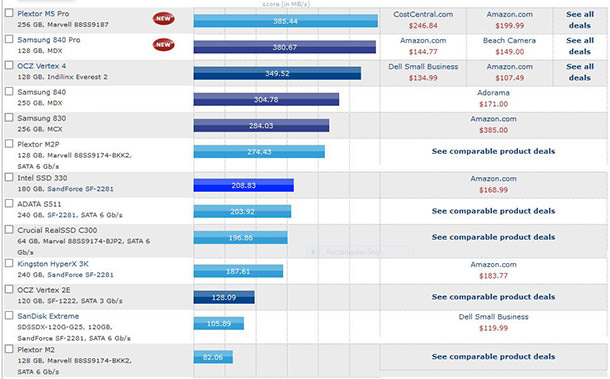 ssd chart