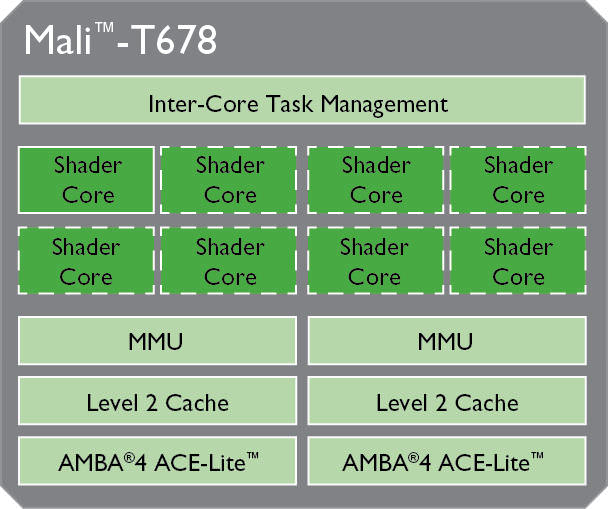 ARM Mali-T678 605