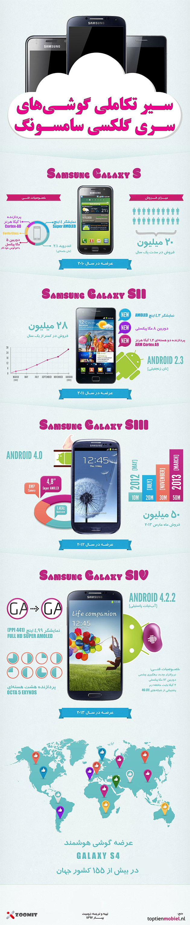 Samsung-S-Series zoomit