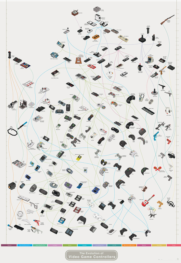 controllermate templates