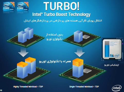 intel turboboost maxwidth