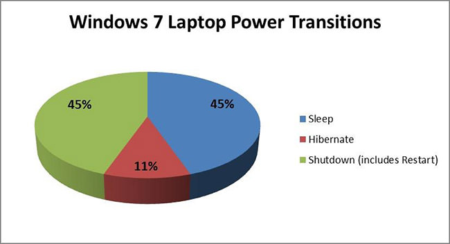 sleep vs hibernate toshiba