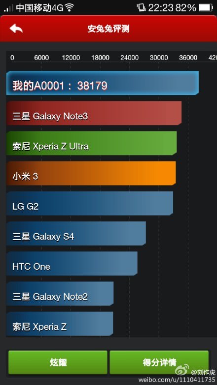AnTutu One Plus One