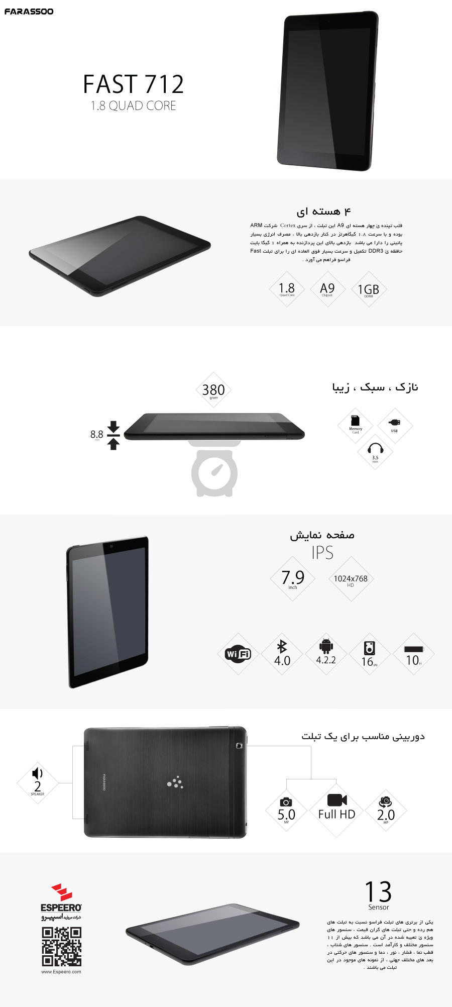 infographic Tablet 712 Farassoo