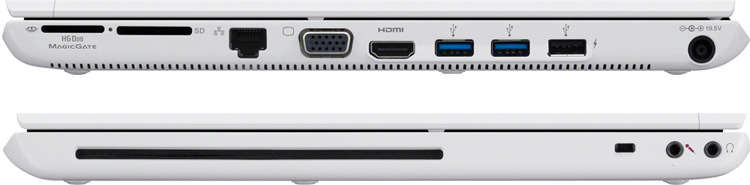 Types of laptop ports