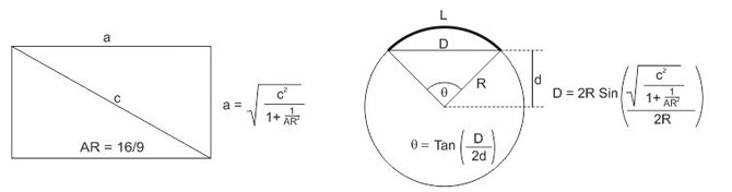 curved-tv-formulas