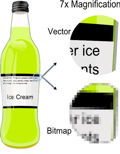 vector-graphic-sharpness