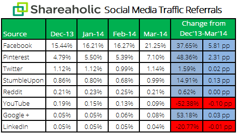social-media-report-Apr-14-stats
