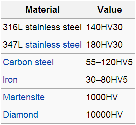 vickers-hardness-materials
