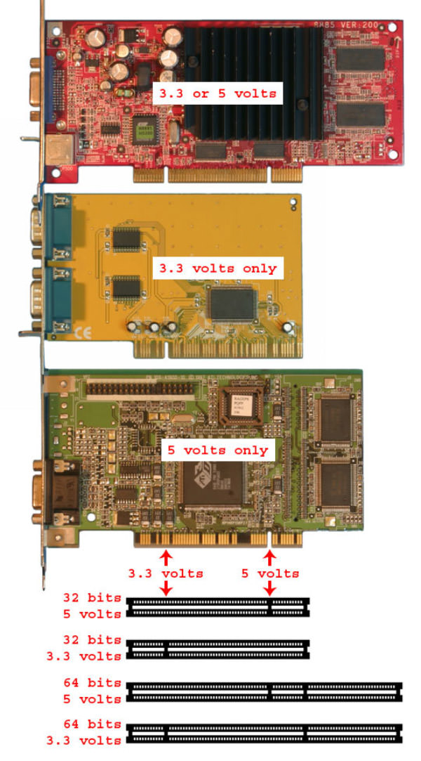 PCI разъем видеокарты 3050. PCI- видеокарты PCI. Разъёмы видеокарт PCI И AGP. PCI видеокарта в разъем PCI.