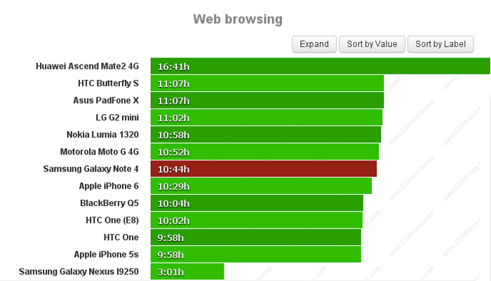 web-browsing
