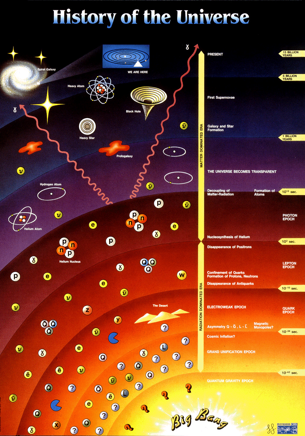 history-of-the-universe