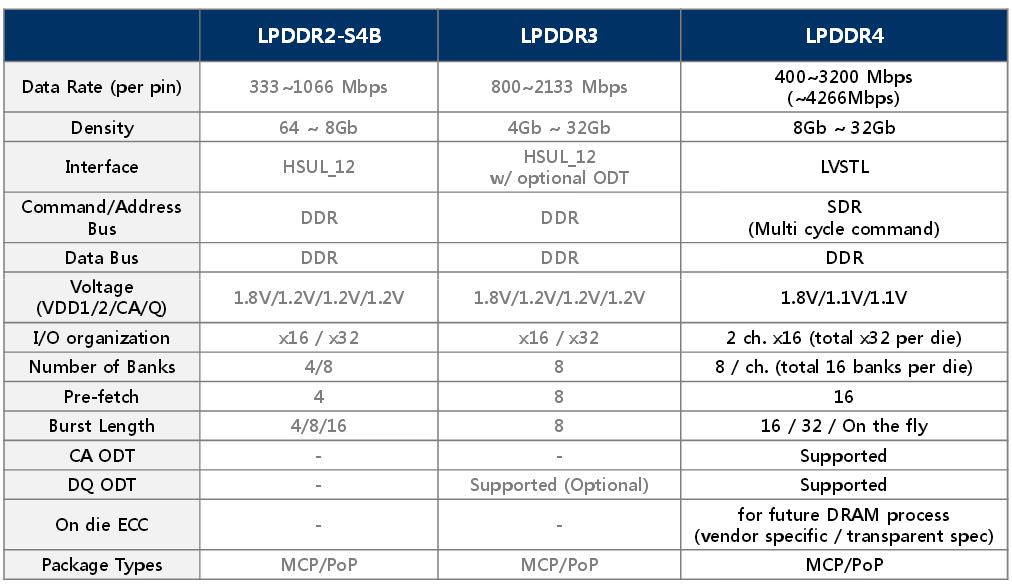 LPDDR4-feature-comparison