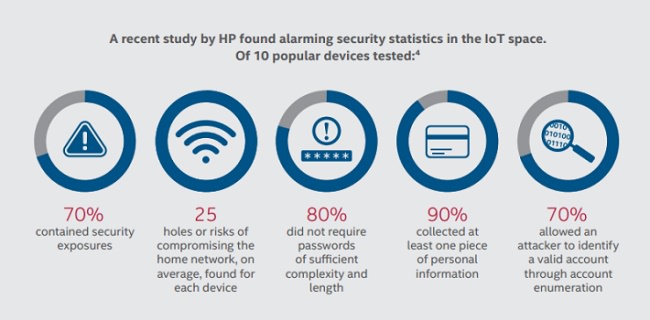 mcafee-iot-security2-