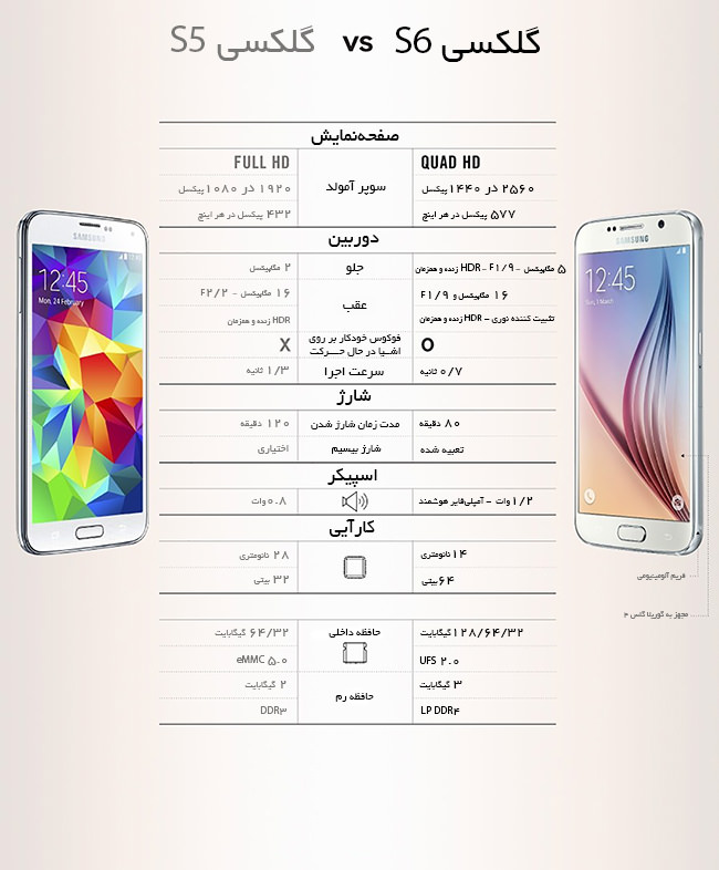 Samsung-Galaxy-S5-vs-S6-1