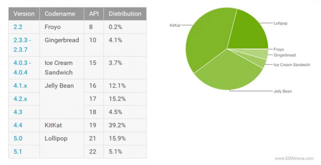 AndroidStat