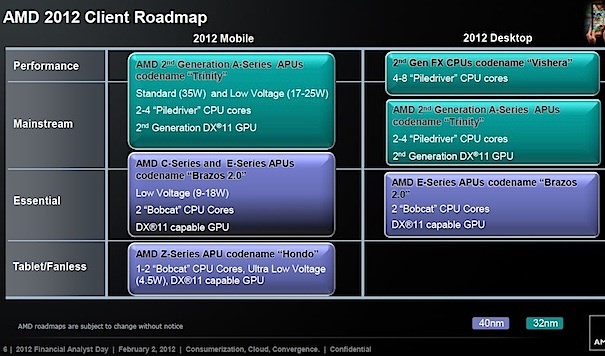 amd-client-roadmap