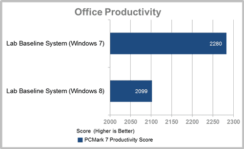 Windows Office Productivity