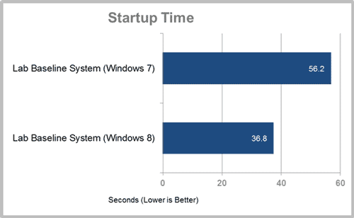 windows 8-startup time